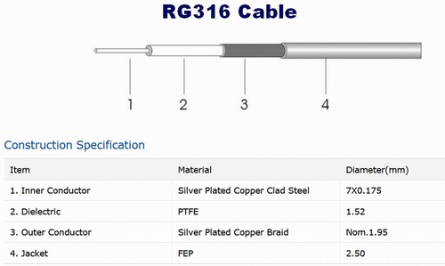 1x SMA to 2x RCA Phono Male/Female antenna Amplifier Splitter/Combiner Y cable - Picture 3 of 9