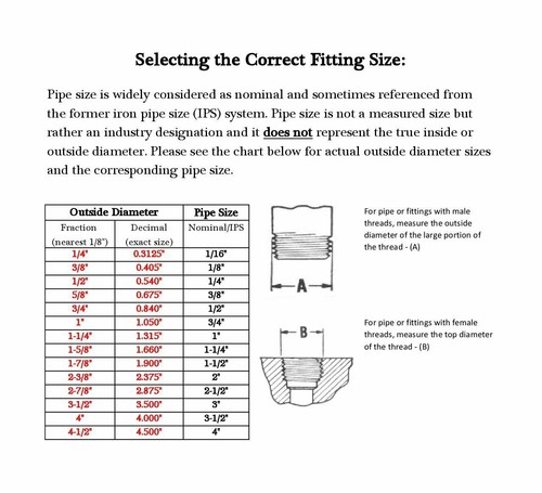 2-1/2" 150# NPT Half Coupling 304 Stainless Pipe Fitting Weld Bung <SS091041304 - Picture 4 of 4
