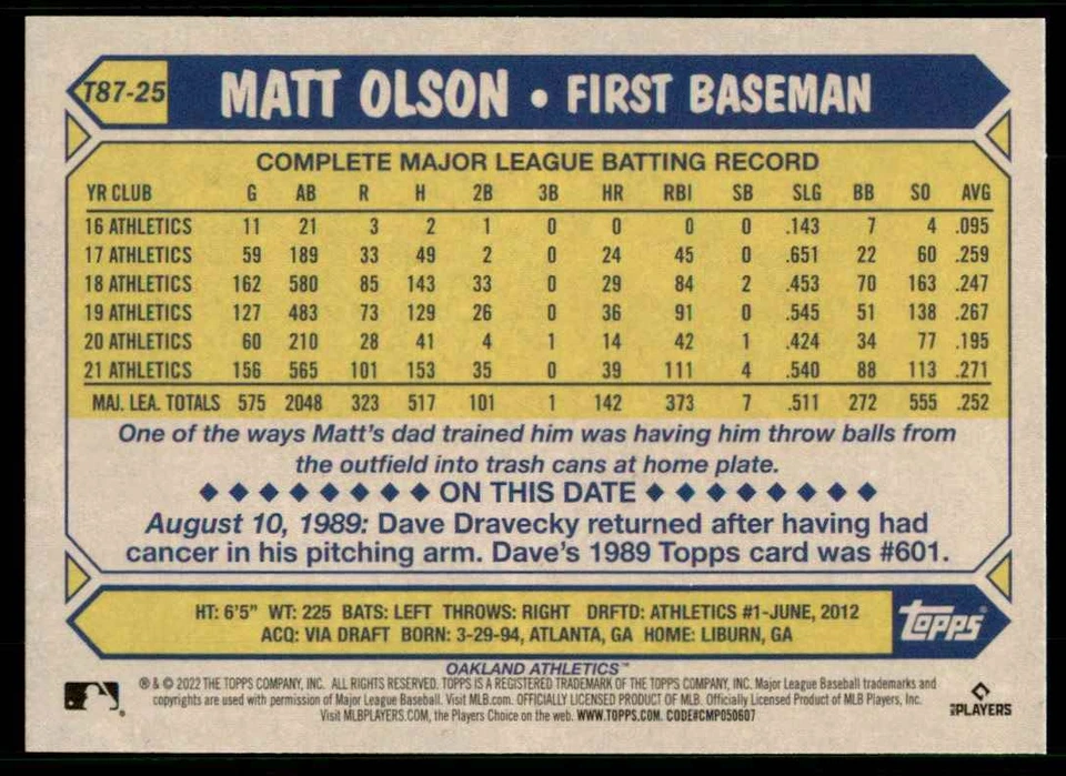Matt Olson 2022 Topps Series 1 1987 Redux Card #T87-25 Oakland Athletics - Image 2 of 2
