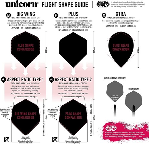 Unicorn Phase 3 World Champion Gary Anderson Steel Dart 21g Dartpfeil Darts - Bild 6 von 8