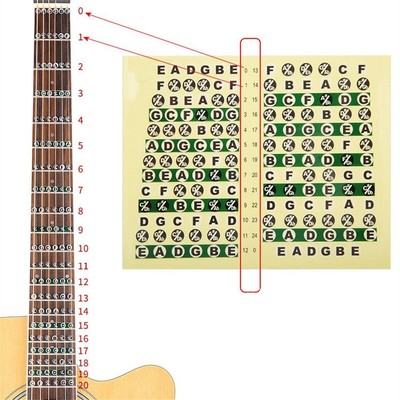 Gitarren-Noten-Aufkleber Fretboard-Aufkleber Gitarren-Akkord-Aufkleber