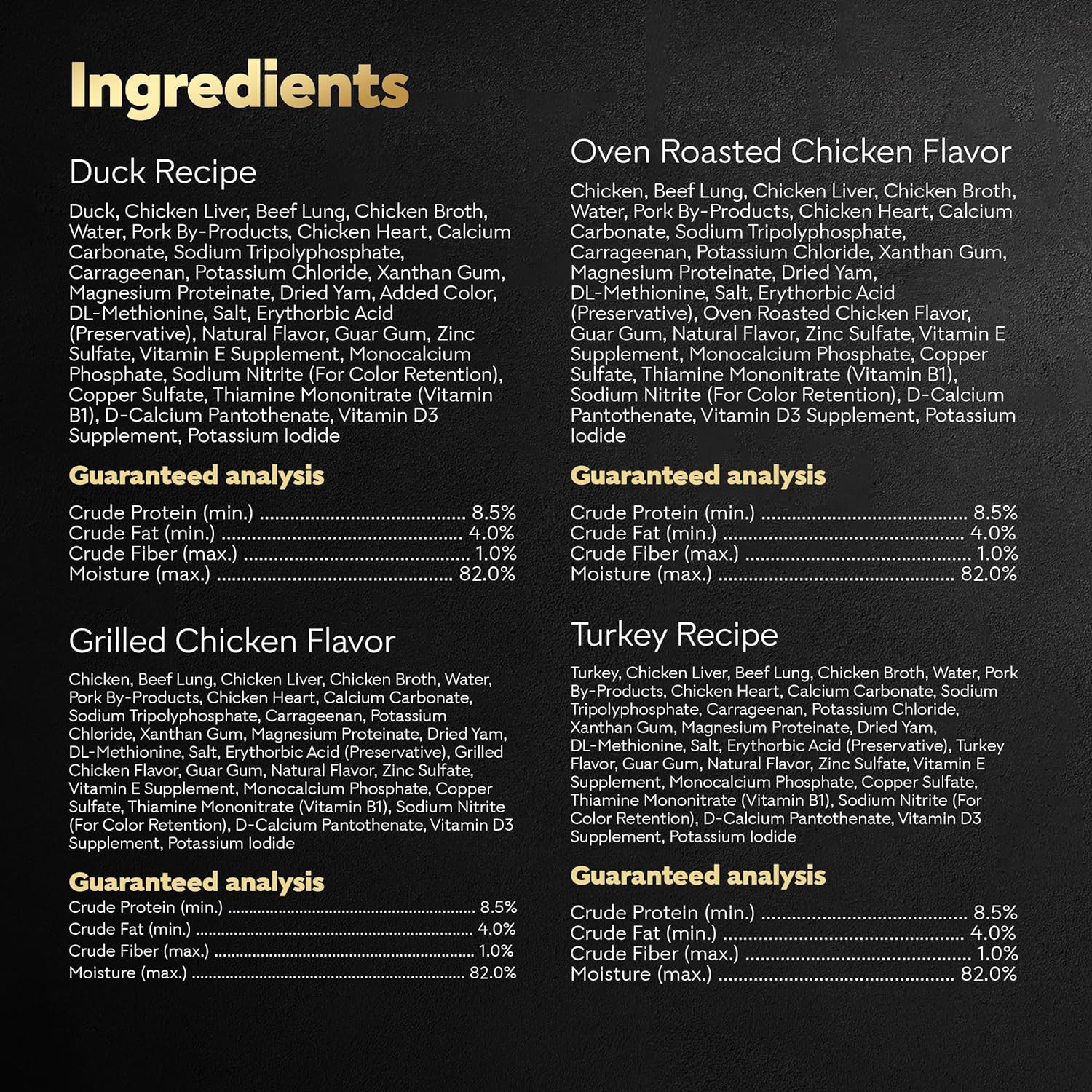 Wet Dog Food Variety Pack, Poultry in Sauce, 3.5Oz Trays, 24 Pack