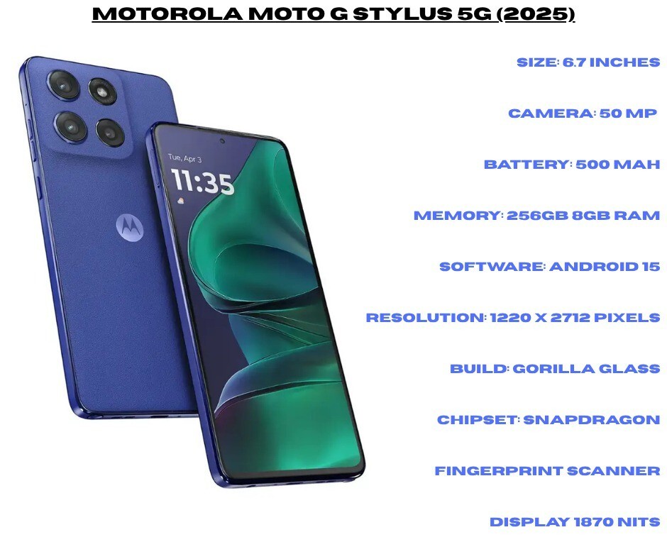 NEW MOTOROLA MOTO G STYLUS 5G 2025-256 DISPLAY (LOCKED