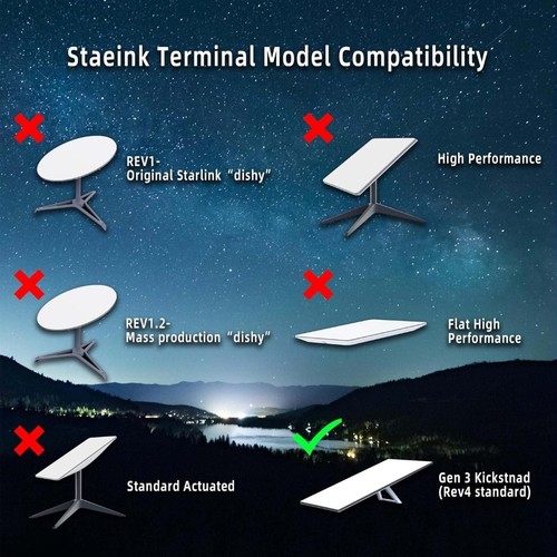 Starlink Gen 3 Pipe Adapter, Starlink Pole Mount, for Starlink Gen 3 Standard - 第 9/9 張圖片