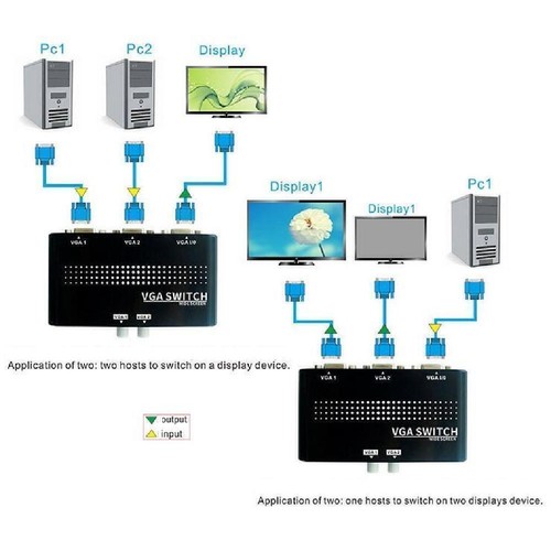 2 Port VGA SVGA Monitor Sharing Switch Box 2 In 1 Out For PC TV LCD LED Monitors - Picture 4 of 4