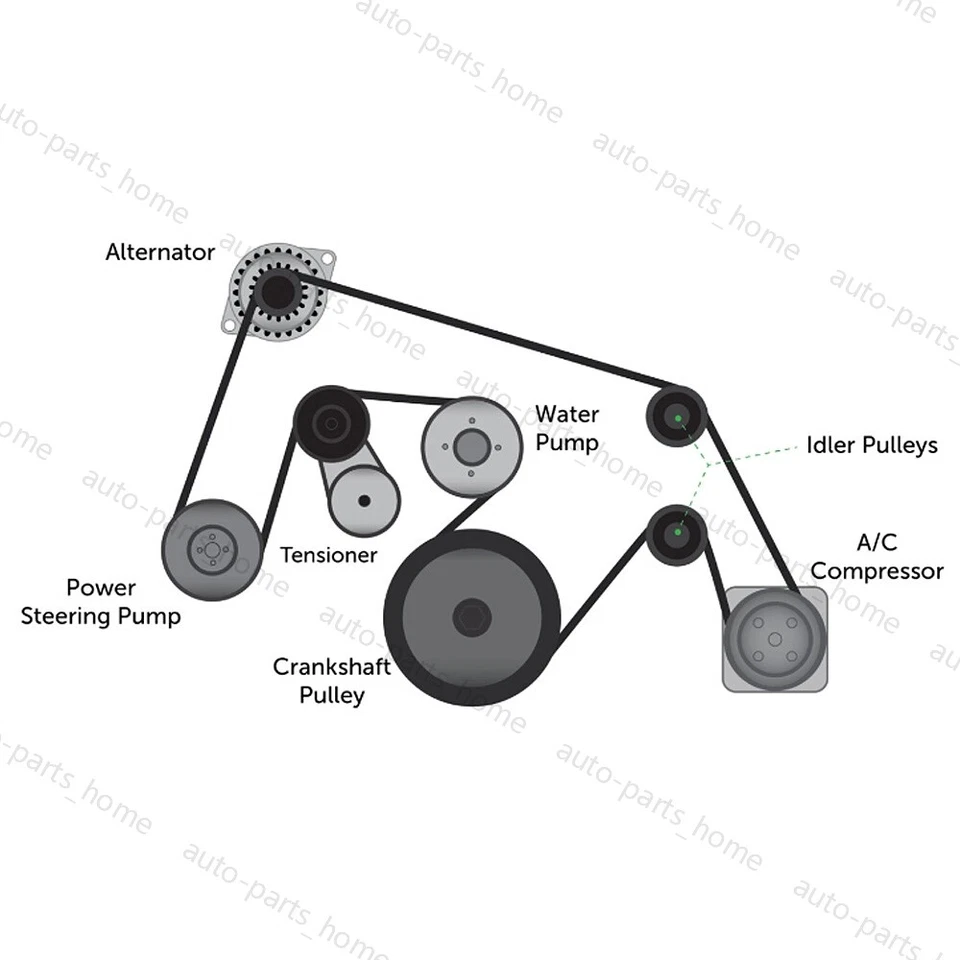 Kit de componentes de cinturón serpentino para Buick Chevrolet Traverse GMC Acadia Saturn Vue Foto 2 de 4