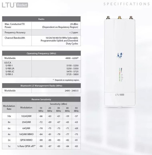 Ubiquiti New LTU-ROCKET 5GHz PtMP Connectorized Base Station - International - Photo 5/10