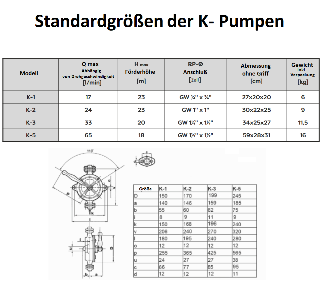 K3 Flügelpumpe Handpumpe F. Wasser ÖL Diesel Mineralöl Anschluß 1 - Foto 11