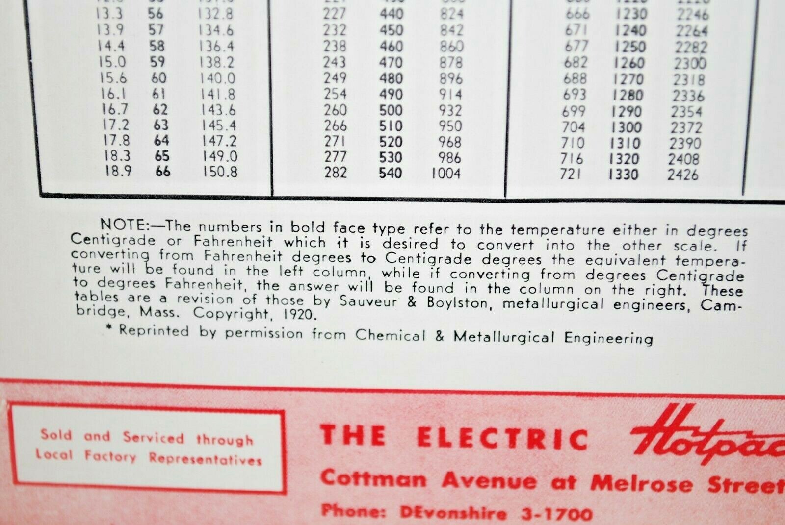 THE ELECTRIC HOTPACK COMPANY TEMPERATURE CONVERSION TABLES SAUVEUR