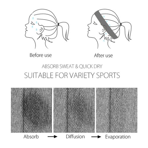 Non Slip Sports Sweat Headbands Hair Band Exercise Sweat Band Workout Sweatband - Picture 6 of 12