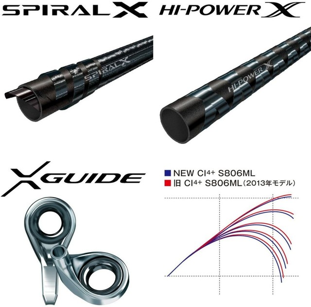 Shimano 17 Sephia Ci4 S806ml S Eging Spinning Rod For Sale Online Ebay