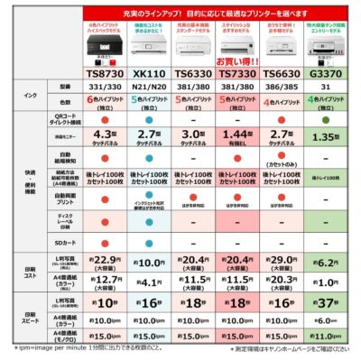 Canon Printer A4 Inkjet Multifunction PIXUS TS6330 White 2019