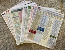 Naplex Review posters 