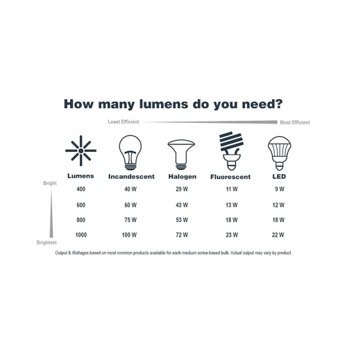 Outdoor Lamp Post Light Fixture Classic Rustic Finish Weather Resistant Exterior - Picture 7 of 7