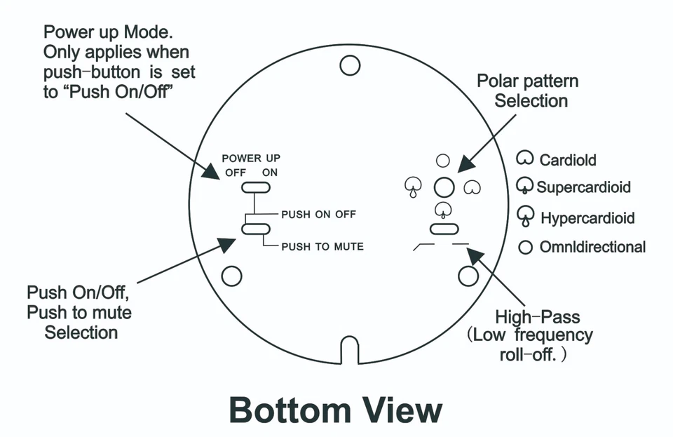 Miniature  Podium Microphone (Multi-Pattern)  desktop or fixed installation  - Image 3 of 4