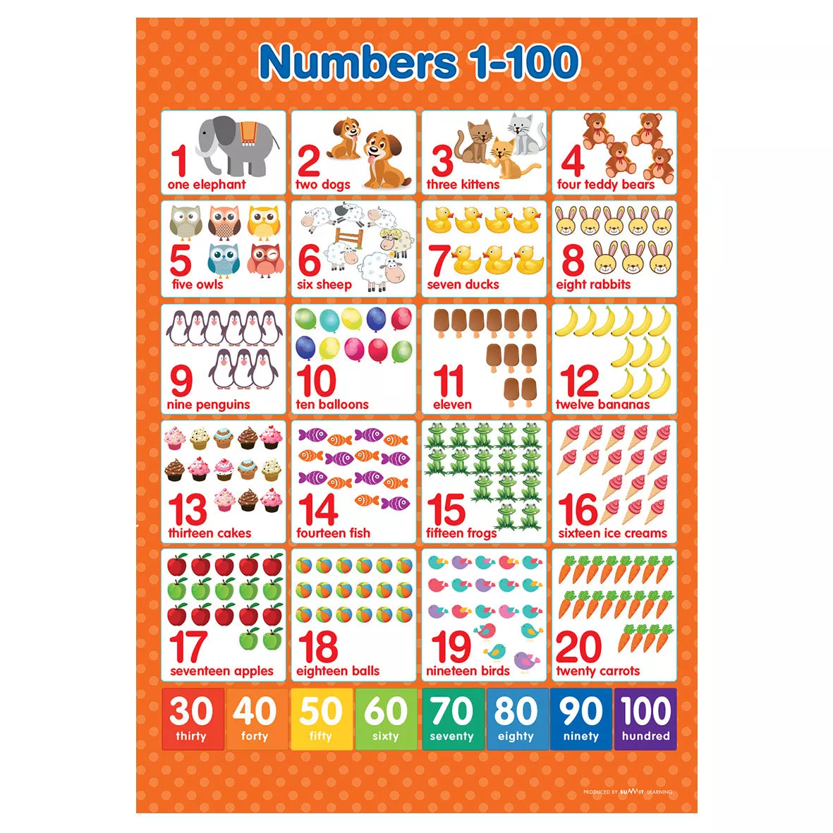 Numbers 1-100 A3 Poster Maths Educational Learning Teaching Resource A3