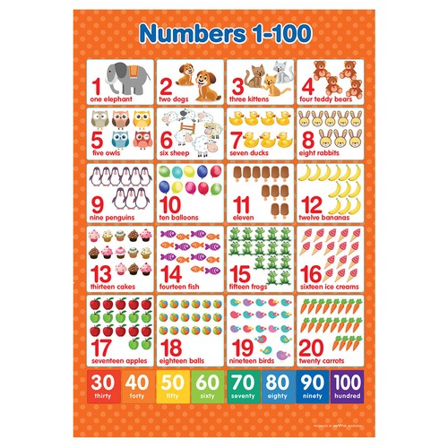 Numbers 1-100 Poster A3 - Afbeelding 1 van 1