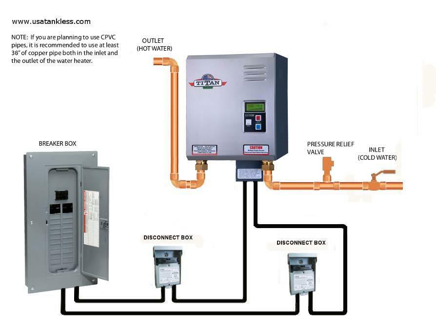 Titan N-180 tankless water heater | eBay