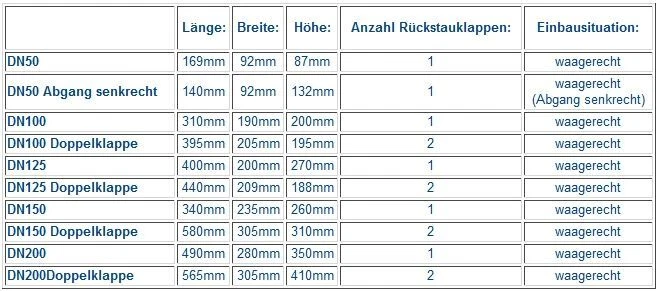 Rückstauklappe Rückstauverschluss DN 50 - 200 Rattenschutz für Abwasserrohr - Bild 2 von 4