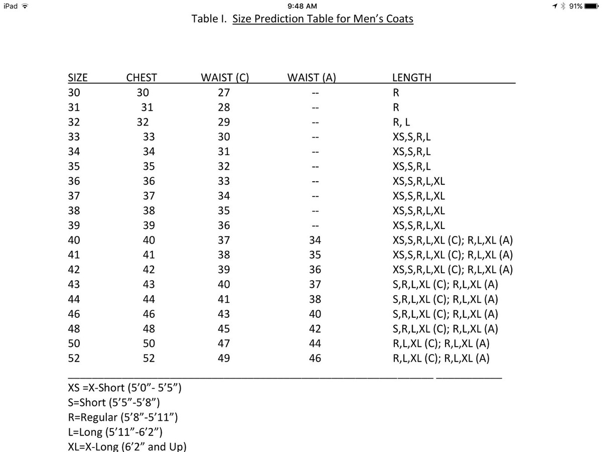 Asu Measurement Chart