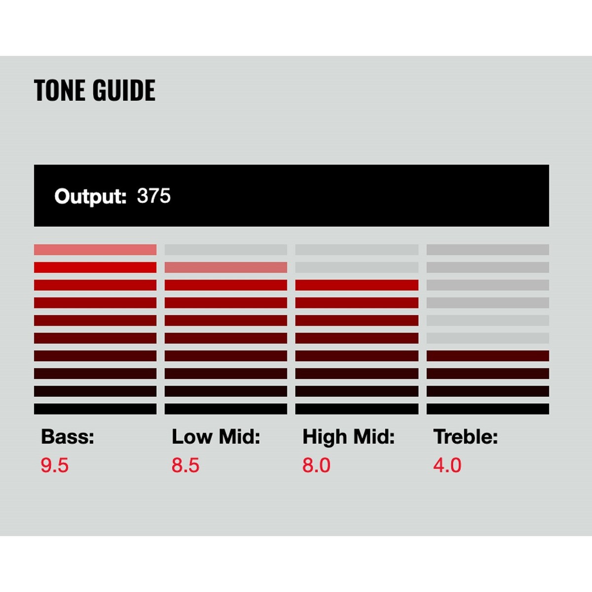 ギター DIMARZIO TONE ZONE F-SPACING NEW DiMarzio DP155 The Tone Zone Guitar Humbucker F-Spaced