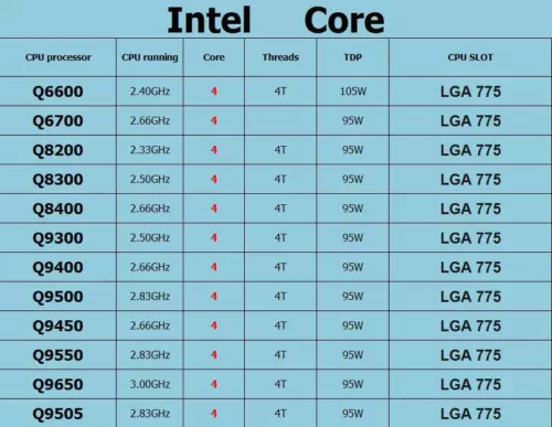 Intel Q6600 Q6700 Q8200 Q8300 Q8400 Q9300 Q9400 Q9500 Q9450 Q9550 Q9650 CPU LOT
