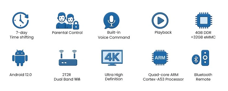 NEW RELEASE 2026 SUPERBOX S7 PRO - Same Day Shipping Match/Beat Anyone's Price - Image 3 of 4