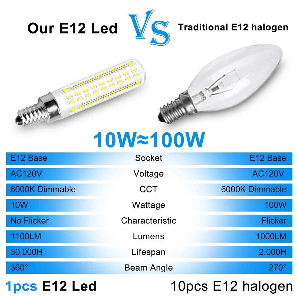 E12 Candelabra LED Bulb Dimmable 10W 120V 1100LM 96-2835 Ceramics Light T2896F60 - Image 4 of 4