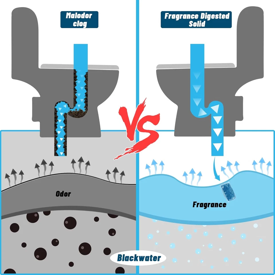 Desodorizante para tanque de retención de tratamiento de inodoro RV (paquete de 50) | Productos químicos | Foto 3 de 4