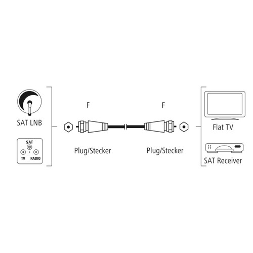 Hama Cable Sat De 5M 120Db 8K 4K Hd Tv Antena Cable F-Conector Coaxial - Imagen 7 de 7
