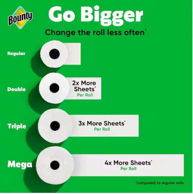 MEJORES toallas de papel de recompensa 2 rollos triples recogedor rápido hojas blancas superiores Foto 3 de 4