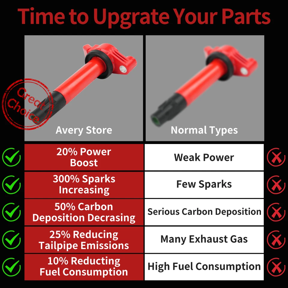 ✅Energy Ignition Coil Spark Plug For Toyota Sienna Solara Camry Lexus 3.3L UF506 Foto 2 de 4