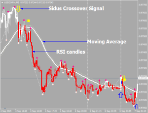 Best forex indicator strategy