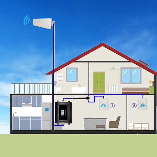 Signal Booster Additional Antenna Kits Splitter+Panel Antenna For Wider Coverage - 第 4/4 張圖片