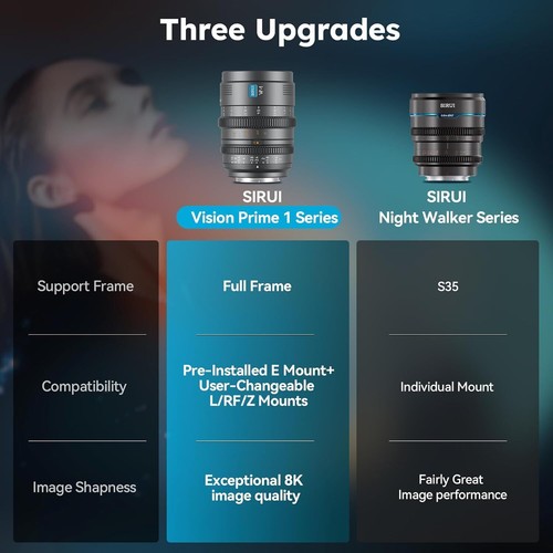 Sirui VP-1 Vision Prime 24/35/50mm T1.4 Full-Frame Cine Lens for E,RF,Z, L Mount - Picture 35 of 42
