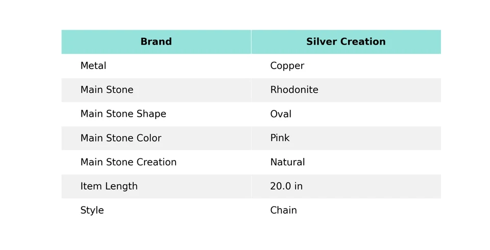 Womens day Sale Oval Rhodonite Gemstone Electroformed Chain Wife Necklace Copper - Image 2 of 4