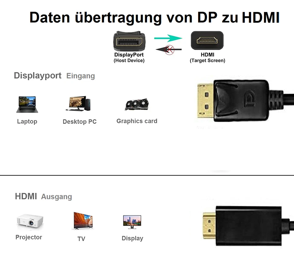 DisplayPort DP auf HDMI Adapter Kabel 1.2 HDMI 1.4 Wandler Full HD 3D 1080p 1,8m - Bild 2 von 4