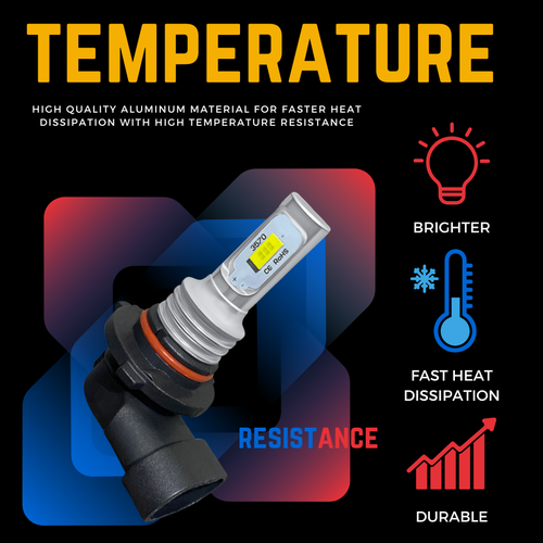 Fits Honda CR-V Led Headlight 2012-18 Xenon White High Low Beam Fog Light Bulbs - Picture 15 of 16