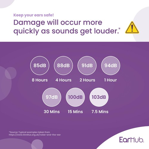 Tapones para los oídos de espuma suave púrpura EarHub, utilizados para dormir, viajar, trabajar y estudiar. SNR 33dB - Imagen 8 de 9