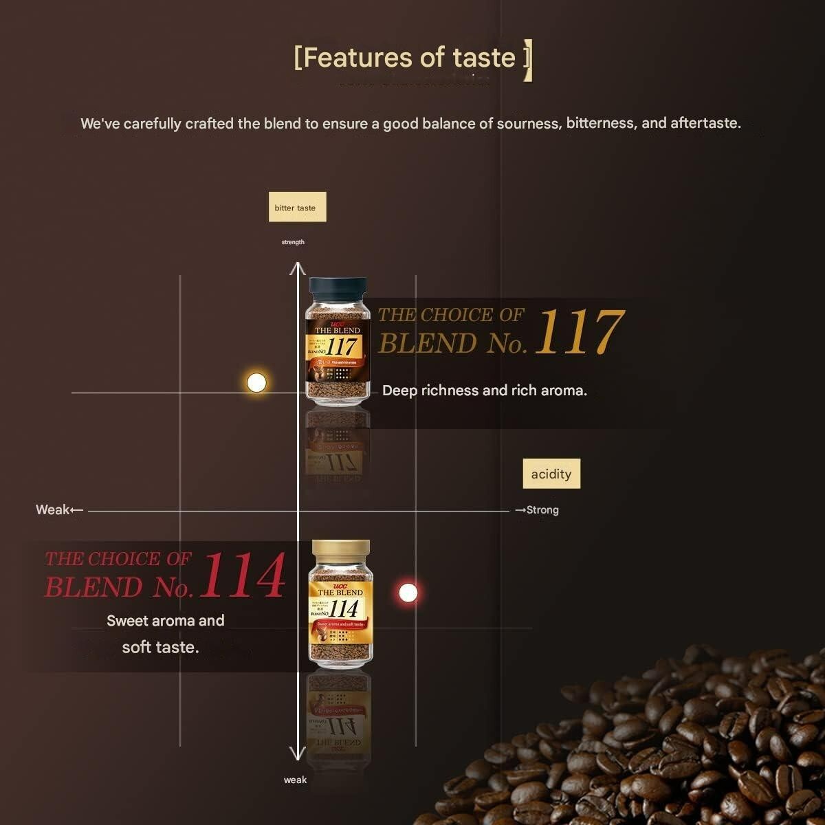 UCC The Blend 117 Bottle 90g Instant Coffee x 3 Unflavored