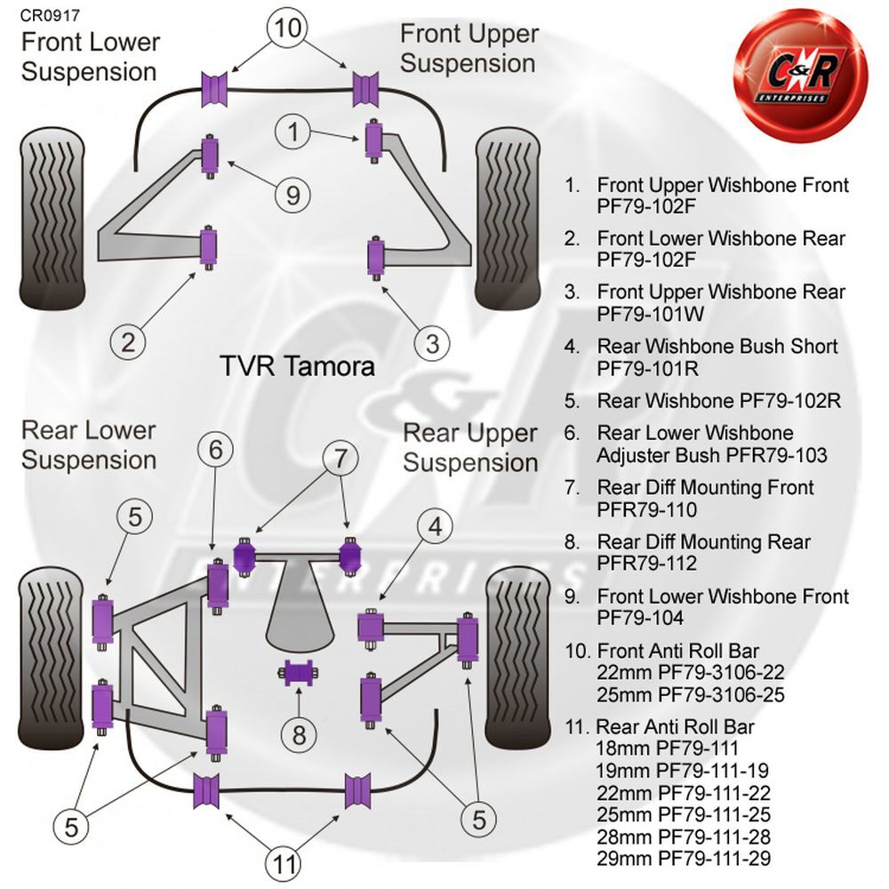 Powerflex Rear Upper Wishbone Front Bushes Short for TVR Tamora 02-06 PF79-101R