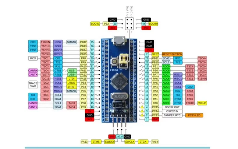 STM32F103C8T6 ARM STM32 Minimum System Development Board + ST-Link V2 Downloader - Bild 2 von 4