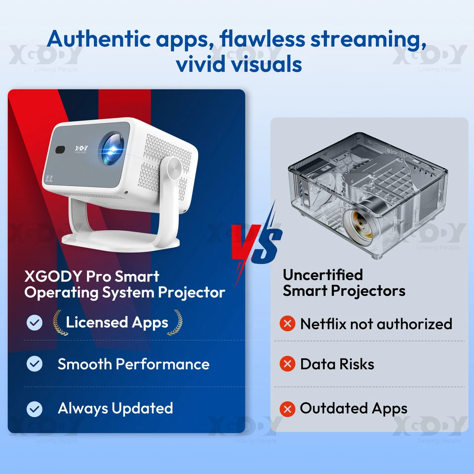 Smart 4K Projector 25000LMS 3D WiFi Auto Focus Video Home Theater Android 13.0 - Image 4 of 4