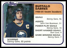 1981-82 Topps #47 Danny Gare Buffalo Sabres NM+