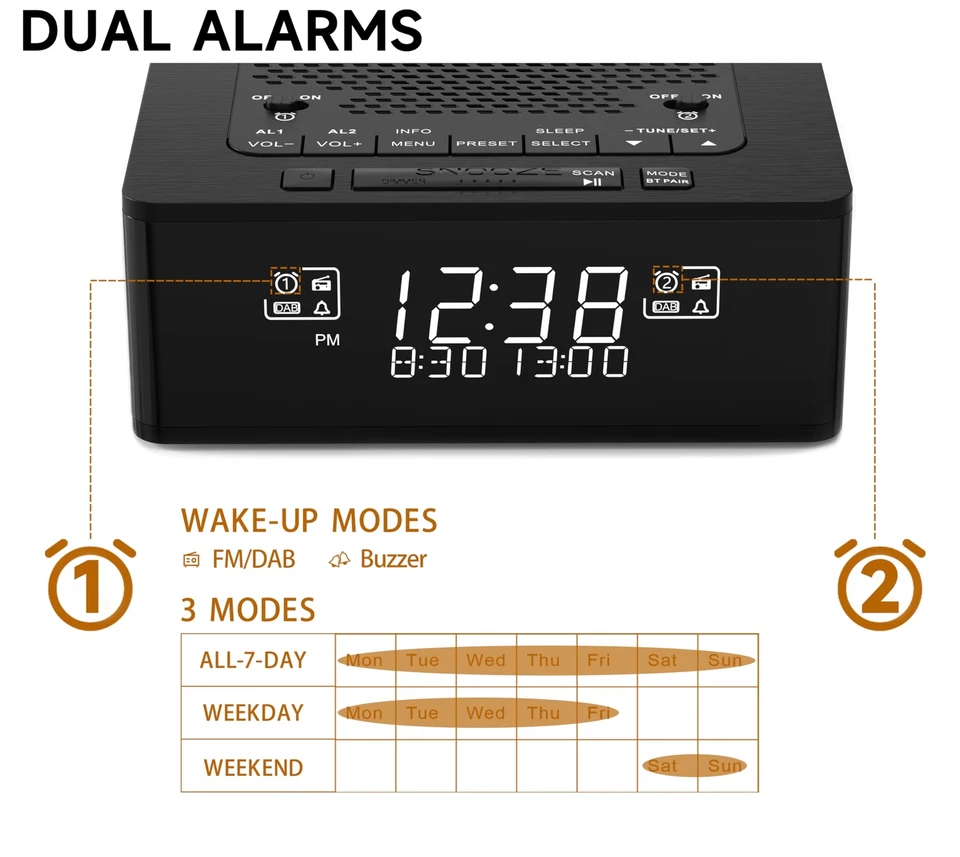DAB DAB+/FM Radiowecker mit 40 Preset Stationen UKW Uhrenradio Wecker mit Zwe... - Bild 4 von 4