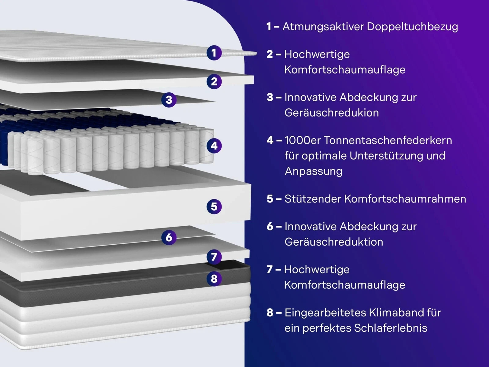 Bild 4 von 8