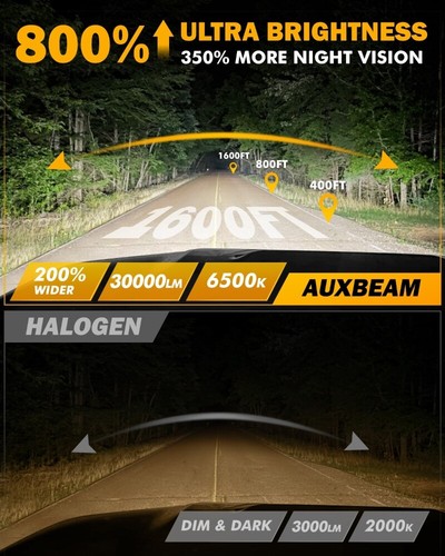 AUXBEAM 9004 HB1 LED Headlight Bulb Dual High Low Beam Super Bright 120W 30000LM - Picture 9 of 12
