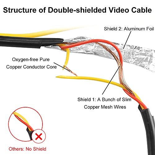 10FT Backup Camera Extension Cable Upgraded Double-Shielded RCA
