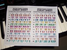 Piano / Keyboard Chord Chart