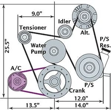 Chevrolet Performance 19260892 LC9 5.3L Accessory Drive System A/C Add-On Kit